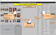 Appairage Photos/Membres